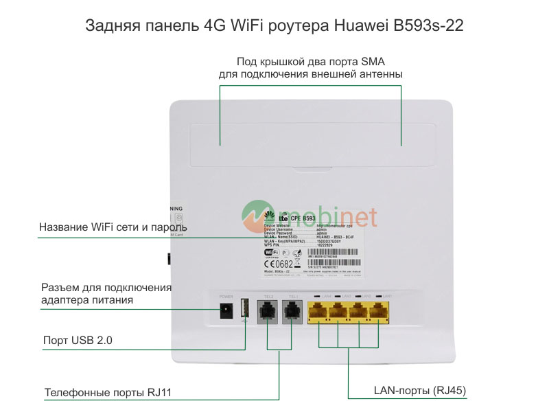 Задняя панель Huawei B593s-22