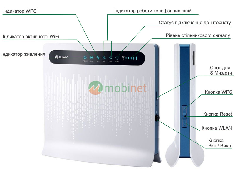 Передня панель та бокова грань Huawei B593s-22