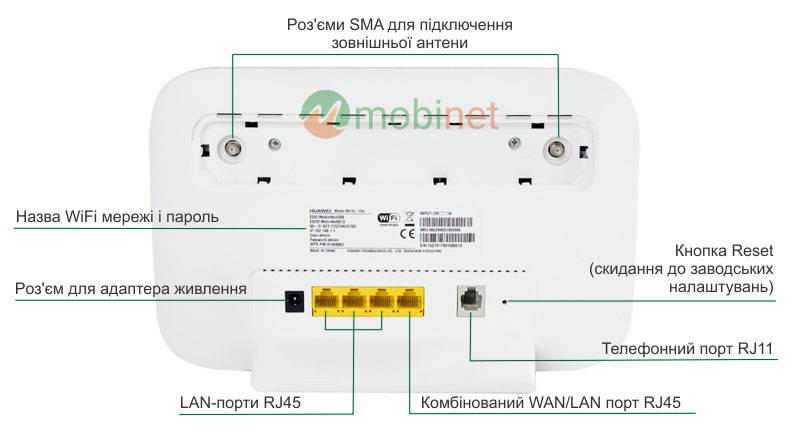 Задня панель Huawei B612s-25d