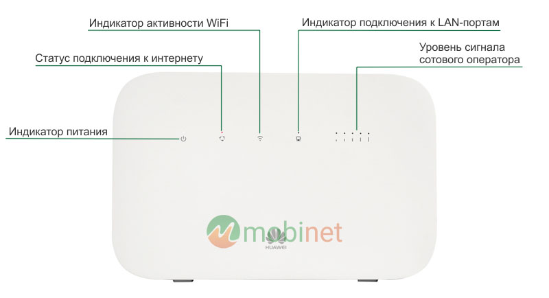 Передняя панель Huawei B612s-25d