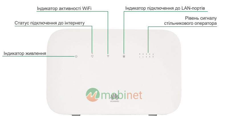 Передня панель Huawei B612s-25d