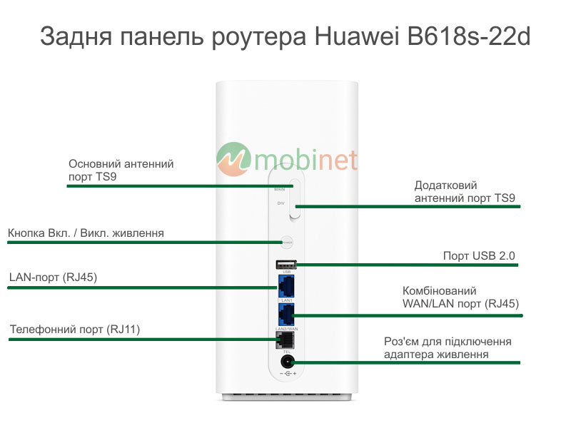 Задня панель роутера Huawei B618-22d