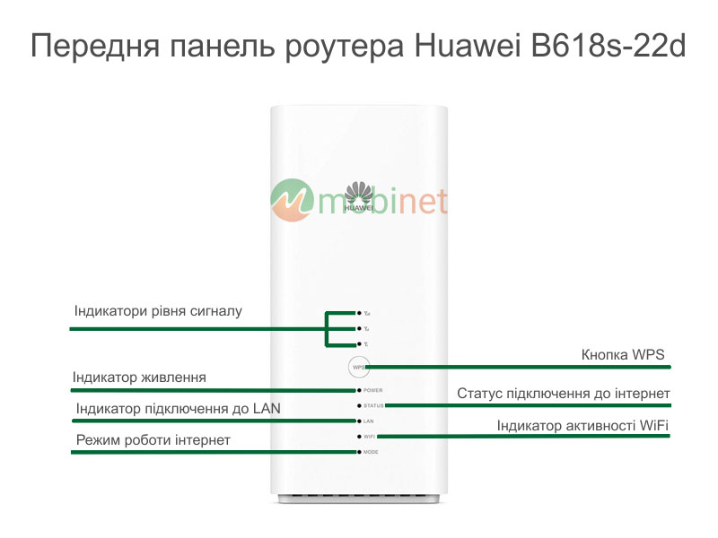 Передня панель роутера Huawei B618-22d