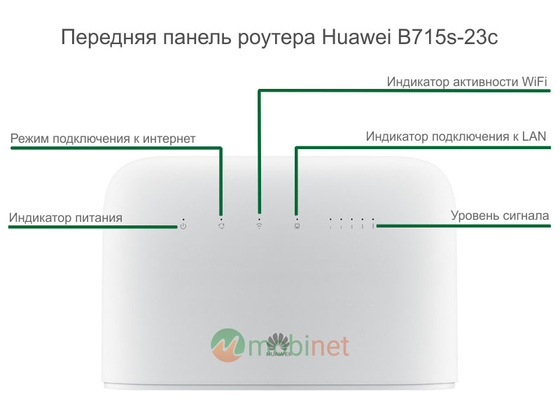 Передняя панель Huawei B715-23c