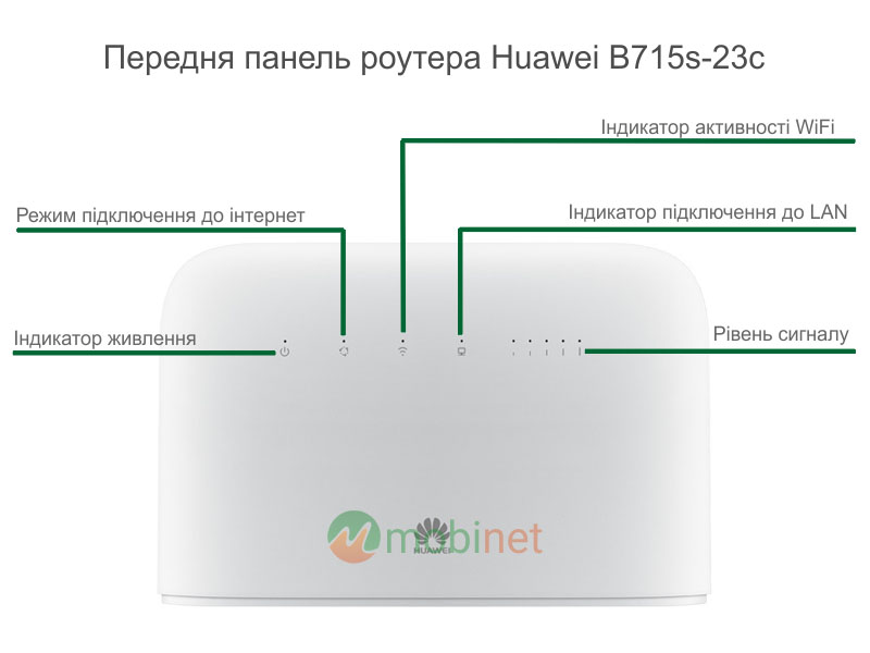 Передня панель Huawei B715-23c