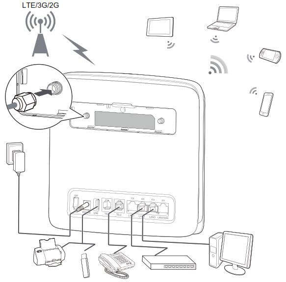 Підключення пристроїв до роутера Huawei E5186s-61a