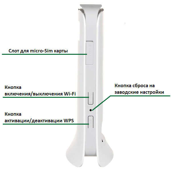 Бокова панель Huawei E5186s-22