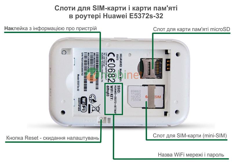 Стоти для SIM-карти і карти пам'яті в Huawei E5372s-32