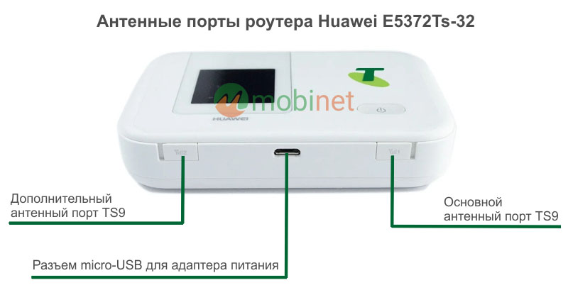 Антенные порты роутера Huawei E5372Ts-32