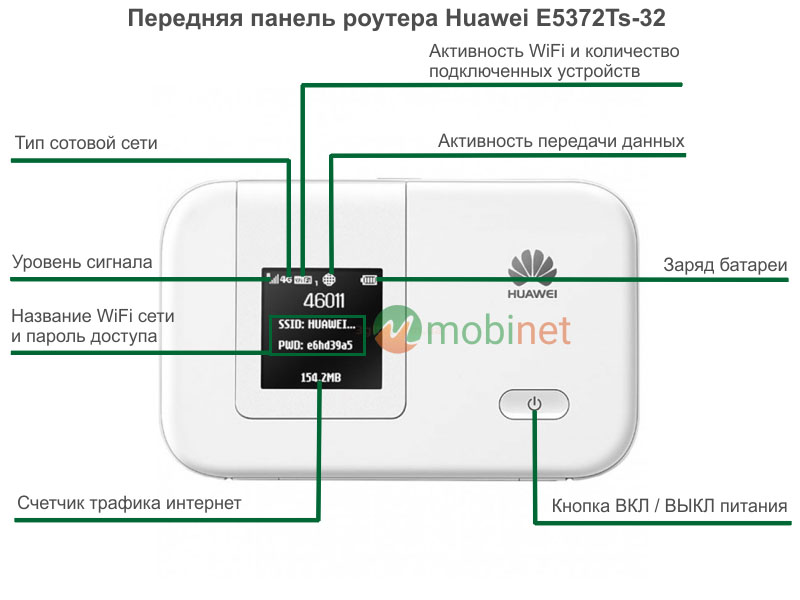 Передняя панель роутера Huawei E5372Ts-32