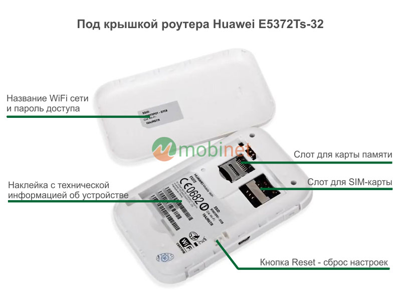 Слоты для SIM-карты и карты памяти роутера Huawei E5372Ts-32