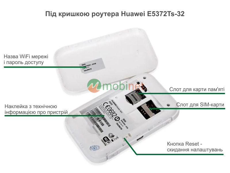 Слоти для SIM-карти та карти пам'яті роутера Huawei E5372Ts-32