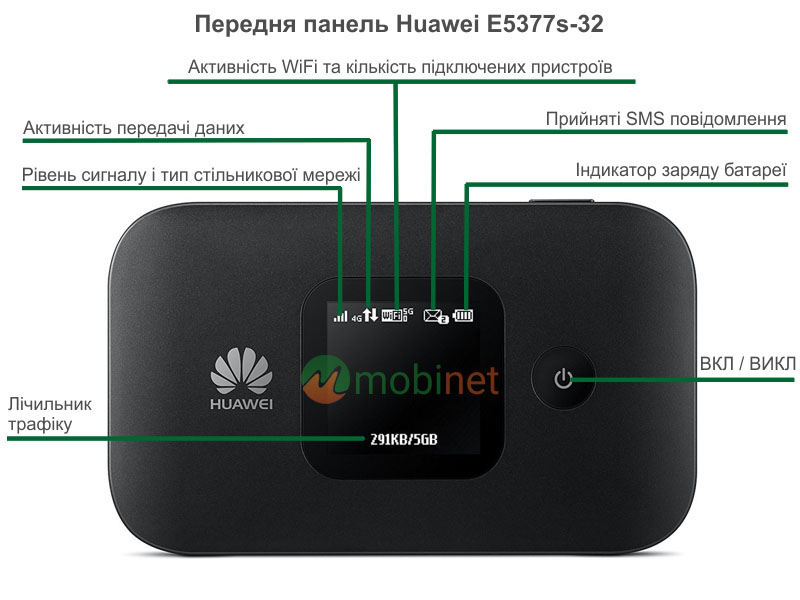 Передня панель Huawei E5377s-32