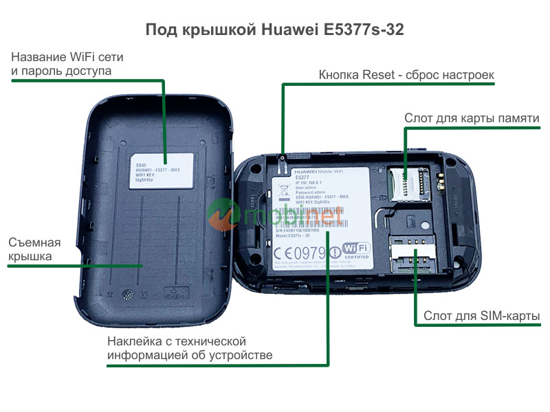 Под крышкой Huawei E5377s-32