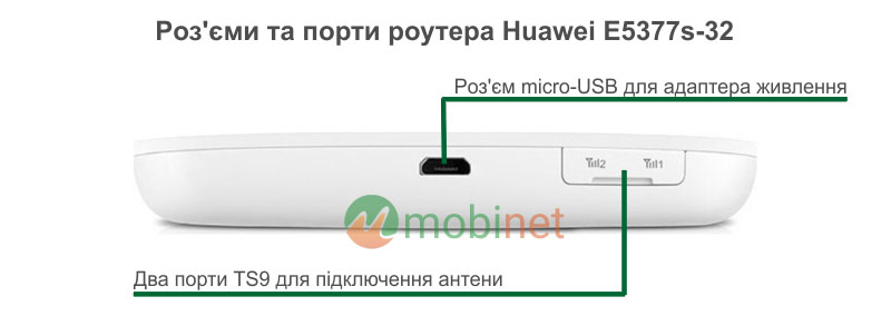 Роз'єми для підключення антени Huawei E5377s-32
