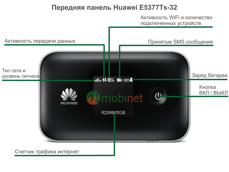 Передняя панель Huawei E5377Ts-32