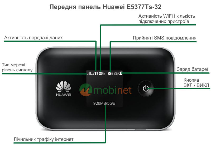 Передня панель Huawei E5377Ts-32