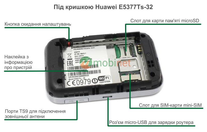 Під кришкою Huawei E5377Ts-32