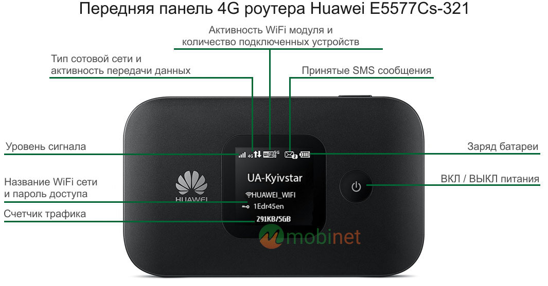 Передняя панель Huawei E5577Cs-321 (Black)