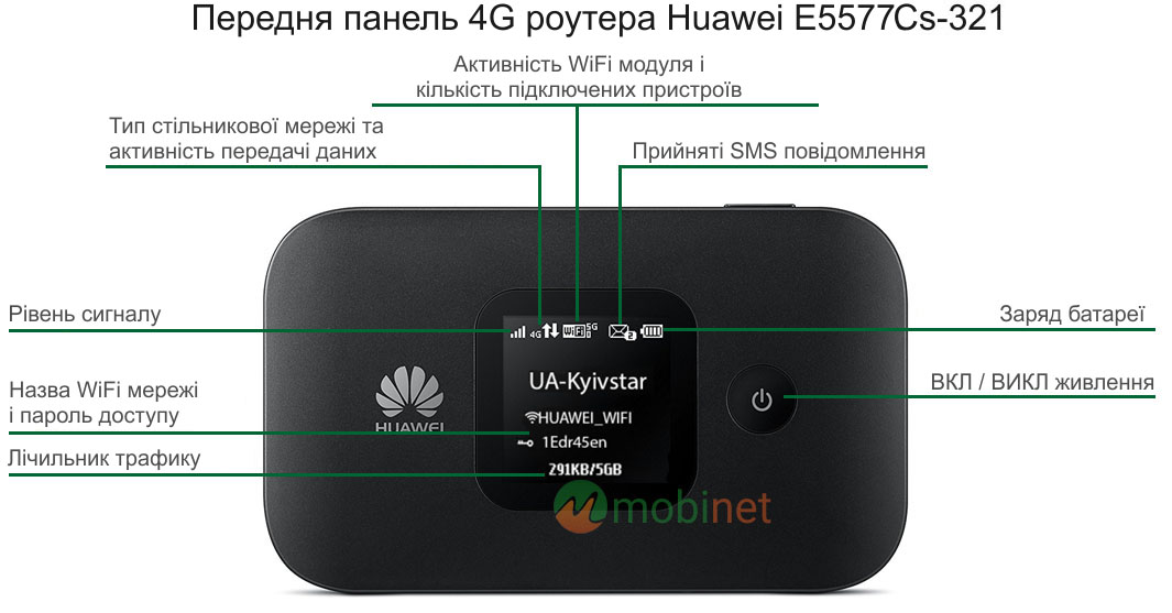 Передня панель Huawei E5577Cs-321 (Black)