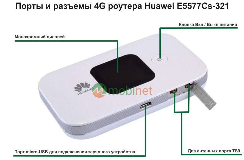Порты и разъемы роутера Huawei E5577Cs-321 (White)