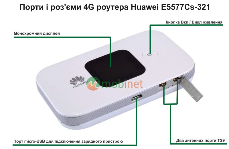 Дисплей, порти і роз'єми в Huawei E5577Cs-321 (White)