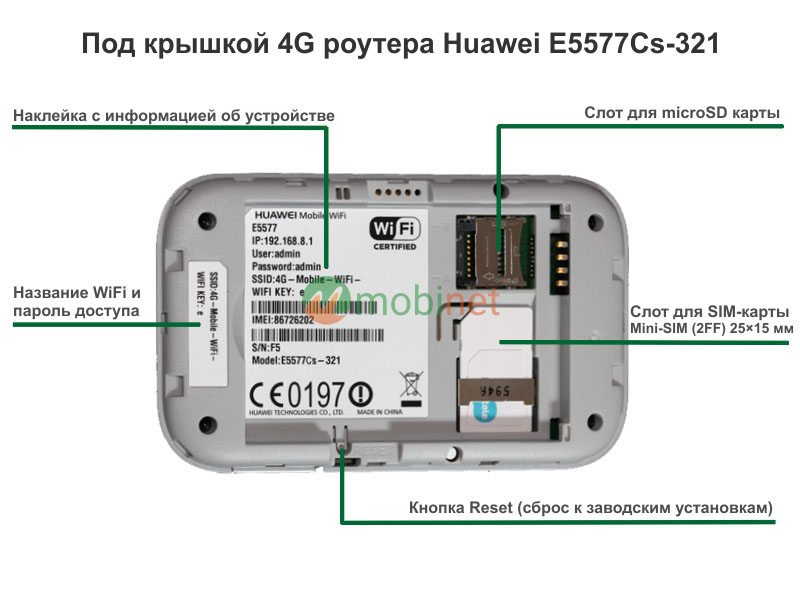 Слоты для SIM и microSD под батареей Huawei E5577Cs-321 (White)