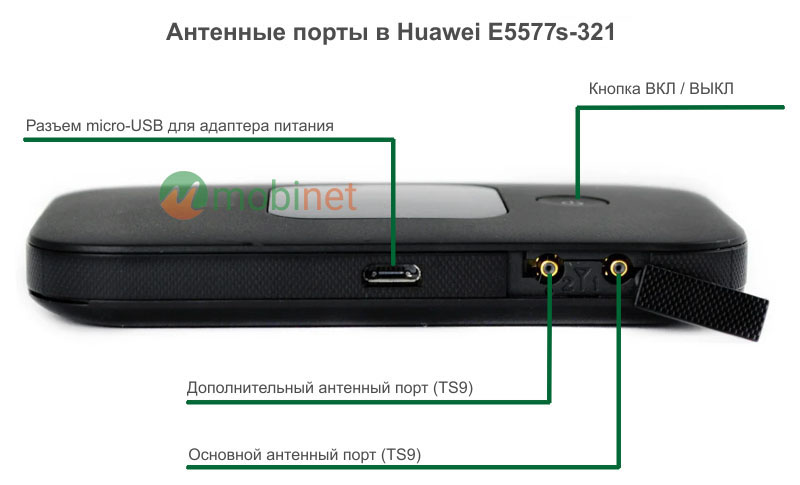 Порты и разъемы роутера Huawei E5577s-321 (Black)