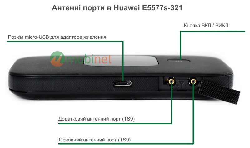 Порти і роз'єми роутера Huawei E5577s-321 (Black)