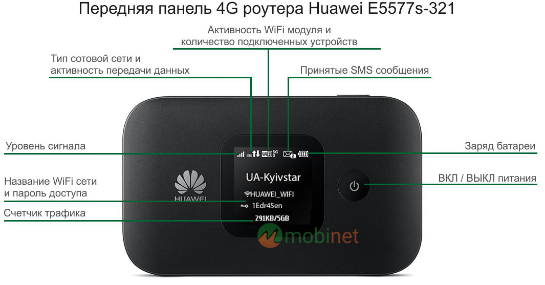 Передняя панель Huawei E5577s-321 (Black)