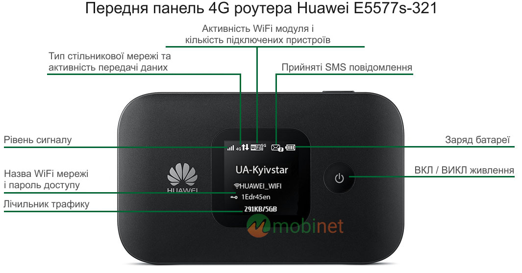 Передня панель Huawei E5577s-321 (Black)