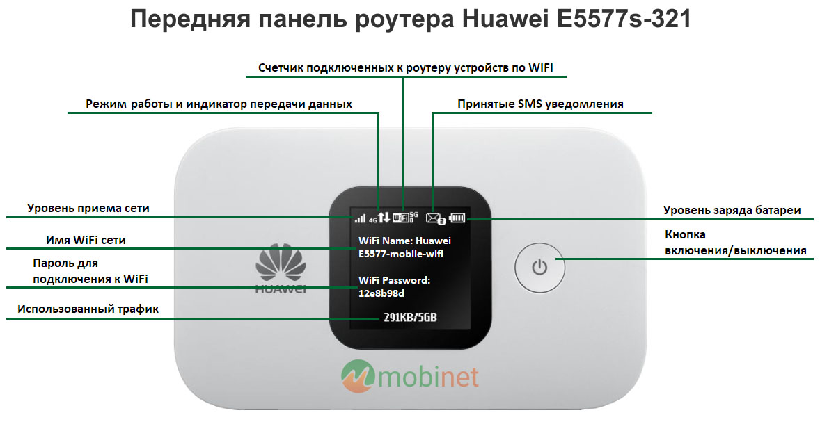 Передняя панель Huawei E5577s-321 (White)