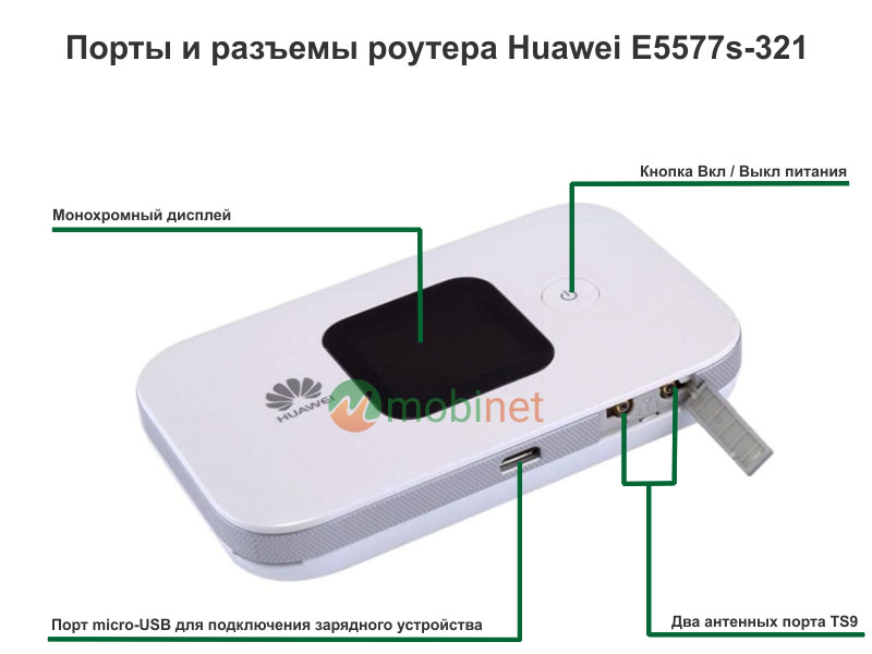 Порты и разъемы роутера Huawei E5577s-321 (White)