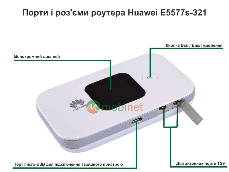 Дисплей, порти і роз'єми в Huawei E5577s-321 (White)