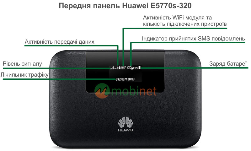 Передня панель Huawei E5770s-320