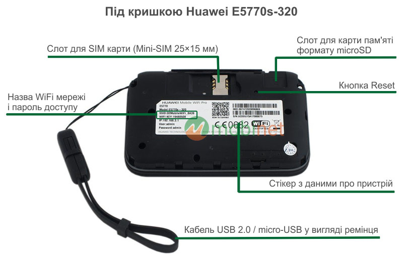Під кришкою Huawei E5770s-320