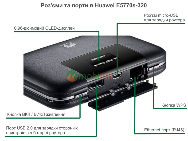 Порти та роз'єми в Huawei E5770s-320