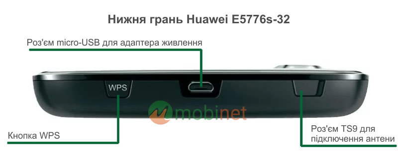 Нижня грань роутера Huawei E5776s-32