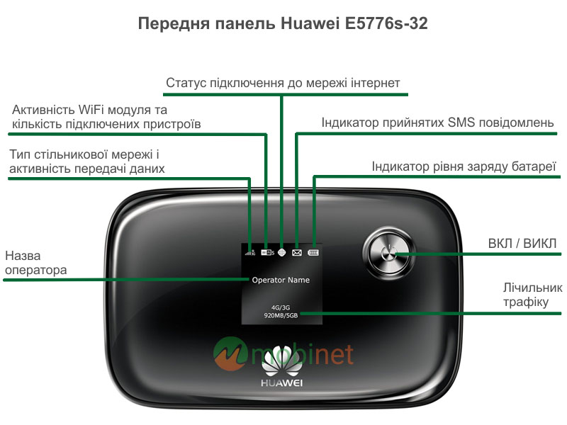 Передня панель роутера Huawei E5776s-32