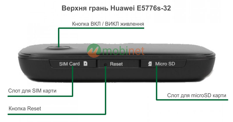 Верхня грань роутера Huawei E5776s-32