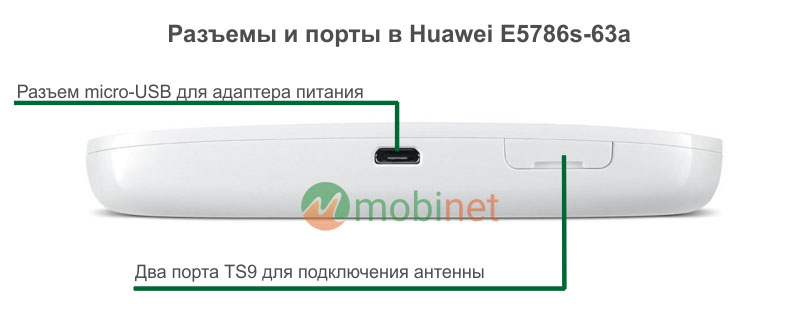 Разъемы и порты в Huawei E5786s-63a