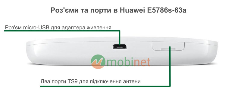 Роз'єми та порти в Huawei E5786s-63a