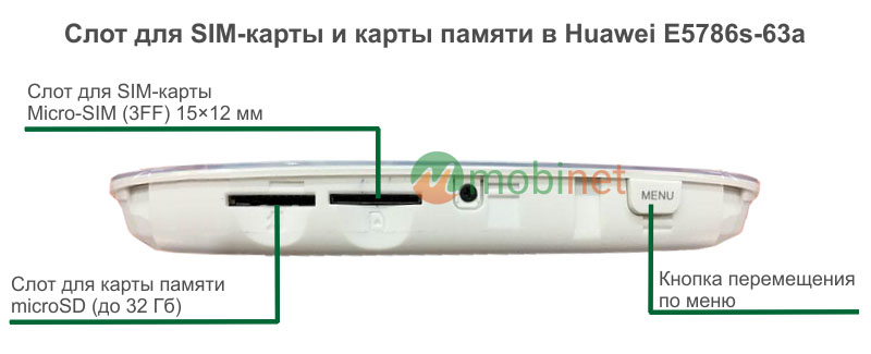 Слоты для SIM-карты и карты памяти в Huawei E5786s-63a