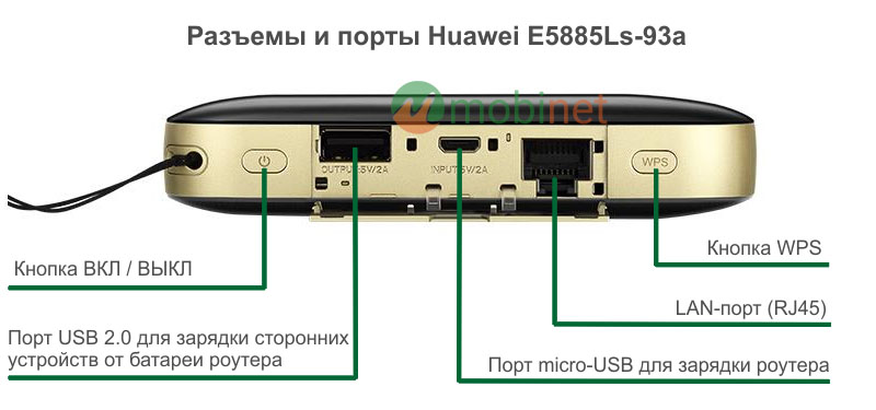 Разъемы и порты роутера Huawei E5885Ls-93a