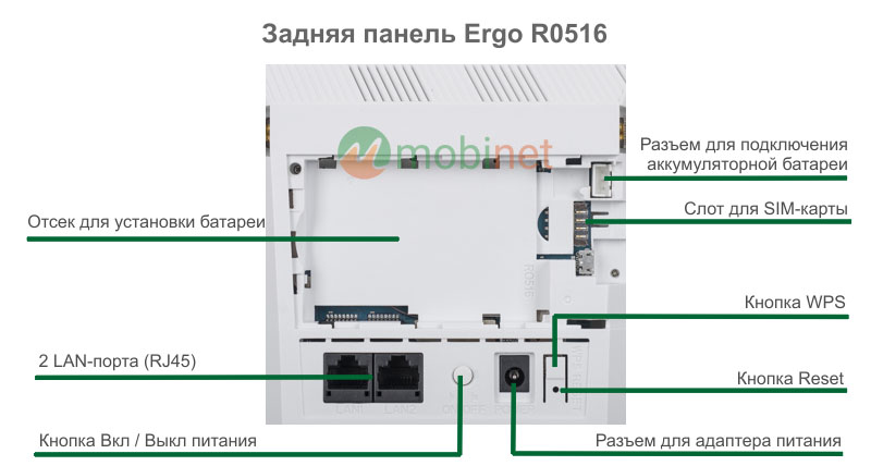 Задняя панель Ergo R0516