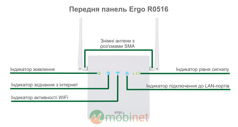 Передня панель Ergo R0516