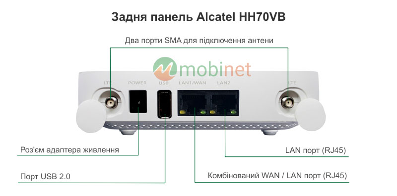 Задня панель Alcatel HH70VB