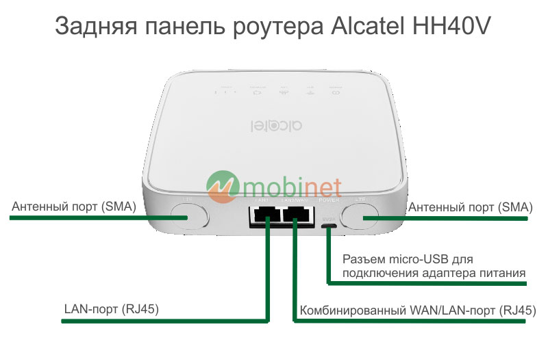 Задняя панель Alcatel HH40v