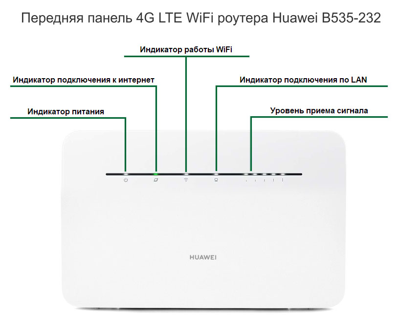 Huawei B535-232 - передняя панель
