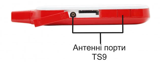 Антенные порты Vodafone K5150